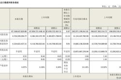 利纳马Q3调整后的净利润同比增长6.1%