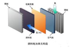 东京大学观察到燃料电池固体电解质内部的空间电荷层