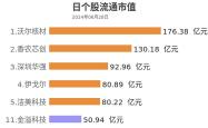 美国即将提议禁止在网联汽车中使用中国软件和硬件