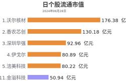 美国即将提议禁止在网联汽车中使用中国软件和硬件