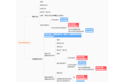 美国公用事业公司望特朗普保留清洁能源和电动汽车税收抵免政策