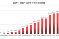 车企“卖翻”，经销商“渡劫”