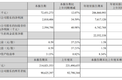 宝马集团Q3净利润同比大滑83.8%，汽车利润率降至四年来最低