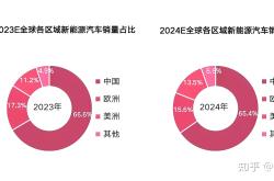 美国能源部将推动经济型电动汽车的生产