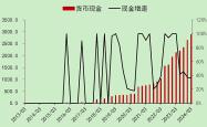 宁德时代就在欧洲建立电池回收业务进行谈判