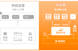 Class8获2200万美元A轮融资 利用OEM集成人工智能解决方案为运营商和驾驶员赋能