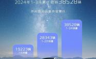 新能源暴增83%，各板块销量创纪录，吉利是如何全面爆发的？