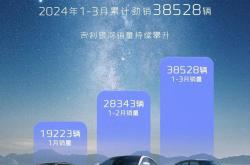 新能源暴增83%，各板块销量创纪录，吉利是如何全面爆发的？