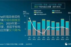 【国际快讯】特朗普称将对中国商品加征10%关税；美国11月新车销量或增长6%；泰国10月汽车销量下滑36%
