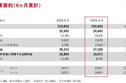 中车屡次被集体拆解！日系车要学什么？