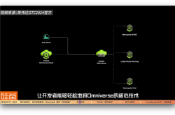 Neural Concept集成英伟达Omniverse Blueprint 推出实时CAE数字孪生功能