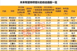 无论特朗普还是哈里斯当选，预计均将减缓中国芯片和智能汽车的进口