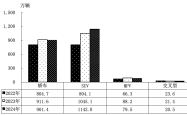 9月汽车行业利润率降至3.4%，同比下降28.5%