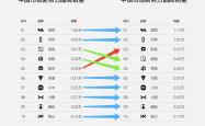 新势力的三季报：跳级的小米、赚钱的理想，蔚来小鹏立下盈利目标