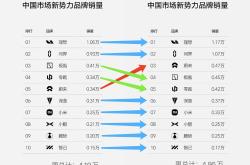 新势力的三季报：跳级的小米、赚钱的理想，蔚来小鹏立下盈利目标