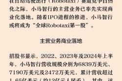 小马智行正式上市，系年内美股自动驾驶最大IPO