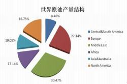 5万岗位岌岌可危，欧洲汽车苦撑过冬
