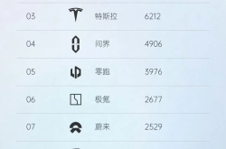 特斯拉、理想先后宣布免息促销，新能源头部车企开启年底销量冲刺