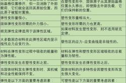 兼具强度和延展性 FAMU-FSU工程学院开发新型粘合剂聚合物技术