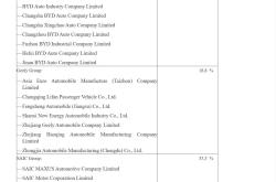 “反补贴”之后自己启动补贴，欧盟砸46亿欧元也救不了低碳经济的市