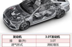 全新奥迪A7谍照曝光 将于2025年初亮相