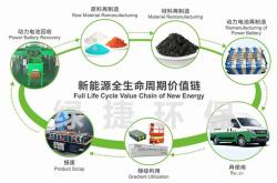 彭博新能源财经：中国在锂离子电池领域的主导地位将继续保持