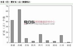 324.43万吨碳酸锂当量！这一锂矿储量公布