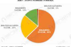 【23日盖世大学堂】汽车工程塑料最新技术及在新能源汽车上的应用