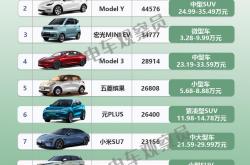10月欧洲车市：新车销量微增0.1%，纯电销量增长6.9%