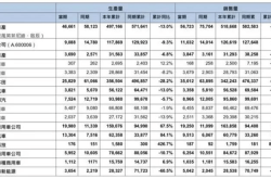 【国际快讯】日产将裁员9000人；日产CEO自愿减薪50%；兰博基尼前三季度营收创新高