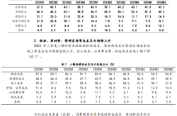 佛瑞亚第三季度销售额同比微降2.6%