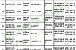 第389批新车公示：福田大面曝光 宁德时代占比上升