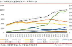 欧盟气候专员：欧盟不打算修改碳排放规定