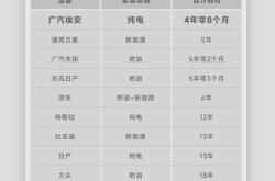 奇瑞“出海”新纪录！首次年内破百万辆