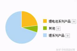 年产能50.6万吨！赣锋锂业海外锂辉石一期项目投产