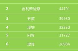 【盖世快讯】宁德时代推出两种标准换电块；广汽集团发布飞行汽车品牌“高域”