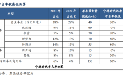 宁德时代智能科技：一体化智能底盘的电驱动系统开发