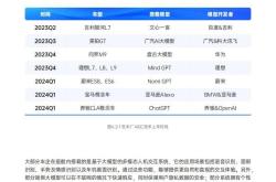 AUMO傲目亮相2024汽车工程技术与装备展，多款自动驾驶硬件在环仿真测试产品引关注