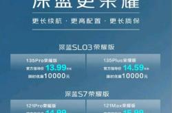 11月车市“价格战”持续升温，最高优惠达11万元