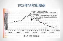 2024年，华尔街“最失意”的老牌车企