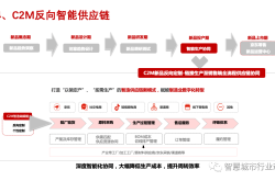 蔚赫信息完成近亿元A轮融资，加速硬件在环仿真技术突破，助力高端制造业数字化转型升级