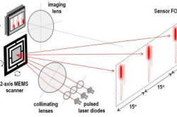 Voyant Photonics推出CARBON LiDAR 搭载芯片上FMCW LiDAR传感器