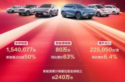 奇瑞2024年销量超260万辆，新能源和出口表现亮眼