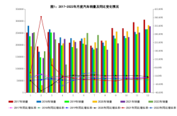 欧洲11月新车销量同比下降2%