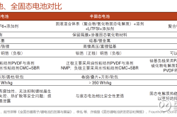太蓝新能源携手长安汽车发布固态电池技术，无隔膜全固态电池将于2027年量产