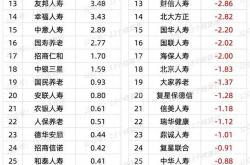 Cooper-Standard公司第三季度净亏损1,110万美元