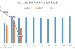 上海购车补贴仍继续，车市能回涨吗？