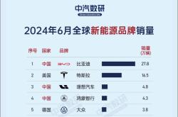 销量TOP10省市中，8个省市新能源占比过半 | 2024年10月中国乘用车各省市销量及新能源占比