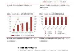 2024年1-10月智能座舱供应商装机量排行榜：HUD成为座舱新卖点，车载语音市场稳步爬升