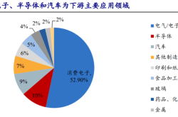 语音交互市场知多少：智能化引领车载语音市场新格局，AI大模型成为市场关键驱动力